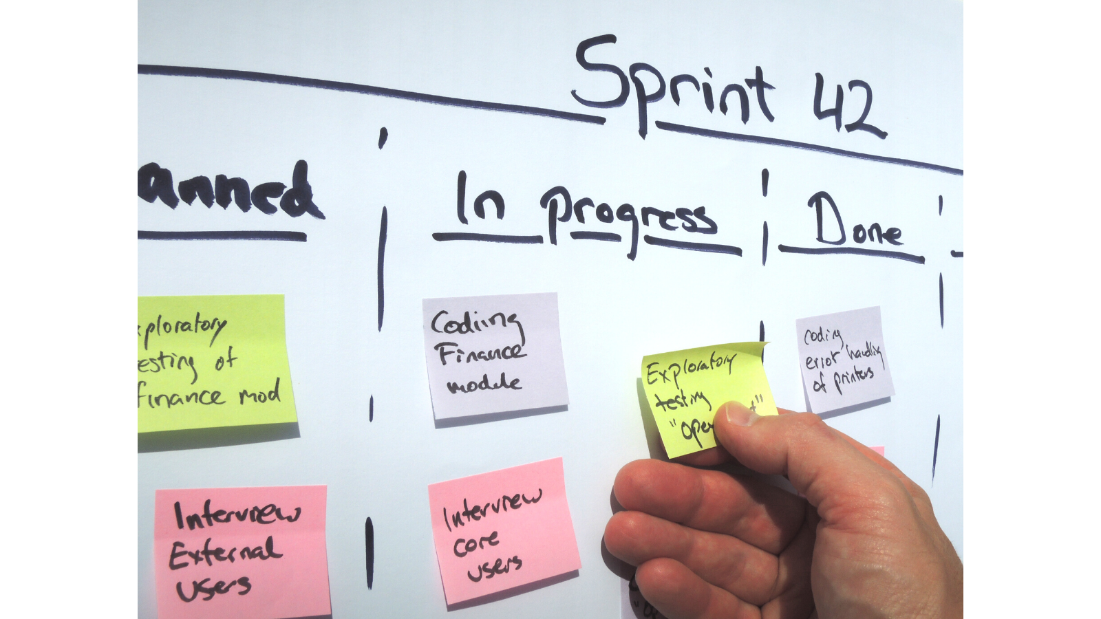 Sprint Retrospective Board